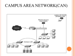 Computer Network | PPTX