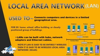Computer network | PPTX