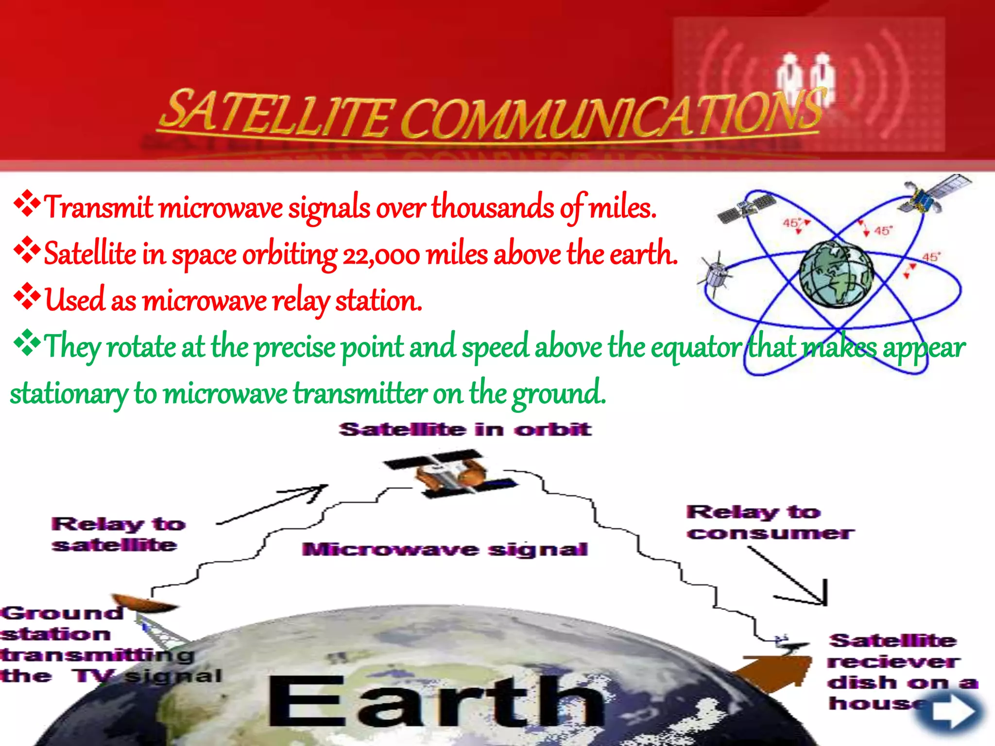 Transmit microwave signals overthousands of miles.
Satellite in space orbiting 22,000 miles above the earth.
Used as microwave relaystation.
They rotateat the precise point and speedabove the equator that makes appear
stationary to microwave transmitter on theground.
 