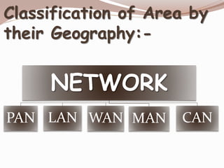 Classification of Area by
their Geography:-
NETWORK
PAN LAN WAN MAN CAN
 