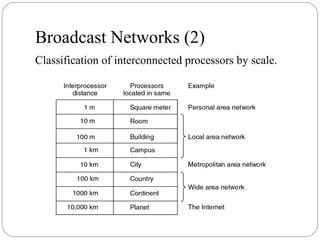 Broadcast Networks (2)
Classification of interconnected processors by scale.
 