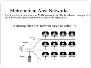 Metropolitan Area Networks
A metropolitan area network based on cable TV.
 A metropolitan area network, or MAN, covers a city. The best-known example of a
MAN is the cable television network available in many cities.
 
