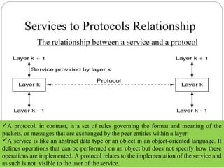 Services to Protocols Relationship
The relationship between a service and a protocol
A protocol, in contrast, is a set of rules governing the format and meaning of the
packets, or messages that are exchanged by the peer entities within a layer.
A service is like an abstract data type or an object in an object-oriented language. It
defines operations that can be performed on an object but does not specify how these
operations are implemented. A protocol relates to the implementation of the service and
as such is not visible to the user of the service.
 