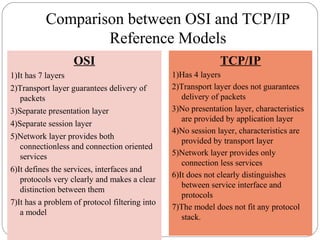 Comparison between OSI and TCP/IP
Reference Models
OSI
1)It has 7 layers
2)Transport layer guarantees delivery of
packets
3)Separate presentation layer
4)Separate session layer
5)Network layer provides both
connectionless and connection oriented
services
6)It defines the services, interfaces and
protocols very clearly and makes a clear
distinction between them
7)It has a problem of protocol filtering into
a model
TCP/IP
1)Has 4 layers
2)Transport layer does not guarantees
delivery of packets
3)No presentation layer, characteristics
are provided by application layer
4)No session layer, characteristics are
provided by transport layer
5)Network layer provides only
connection less services
6)It does not clearly distinguishes
between service interface and
protocols
7)The model does not fit any protocol
stack.
 