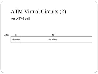 ATM Virtual Circuits (2)
An ATM cell
 