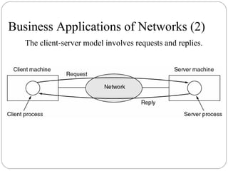 Business Applications of Networks (2)
The client-server model involves requests and replies.
 