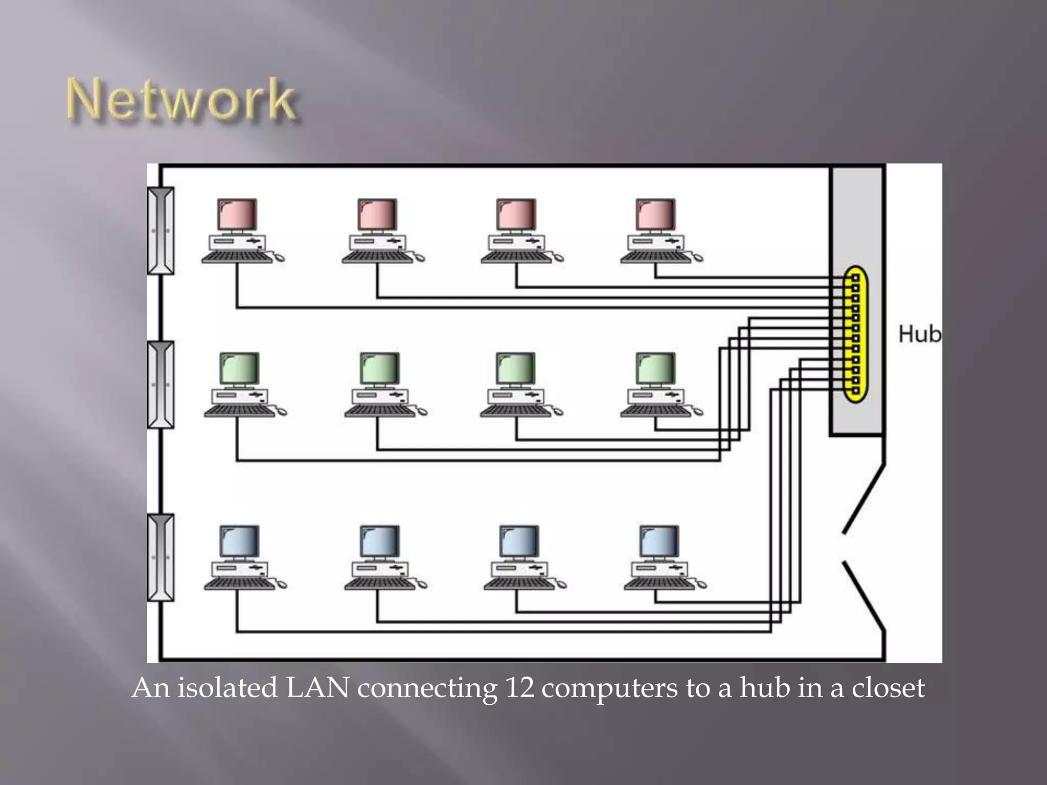 An isolated LAN connecting 12 computers to a hub in a closet
 