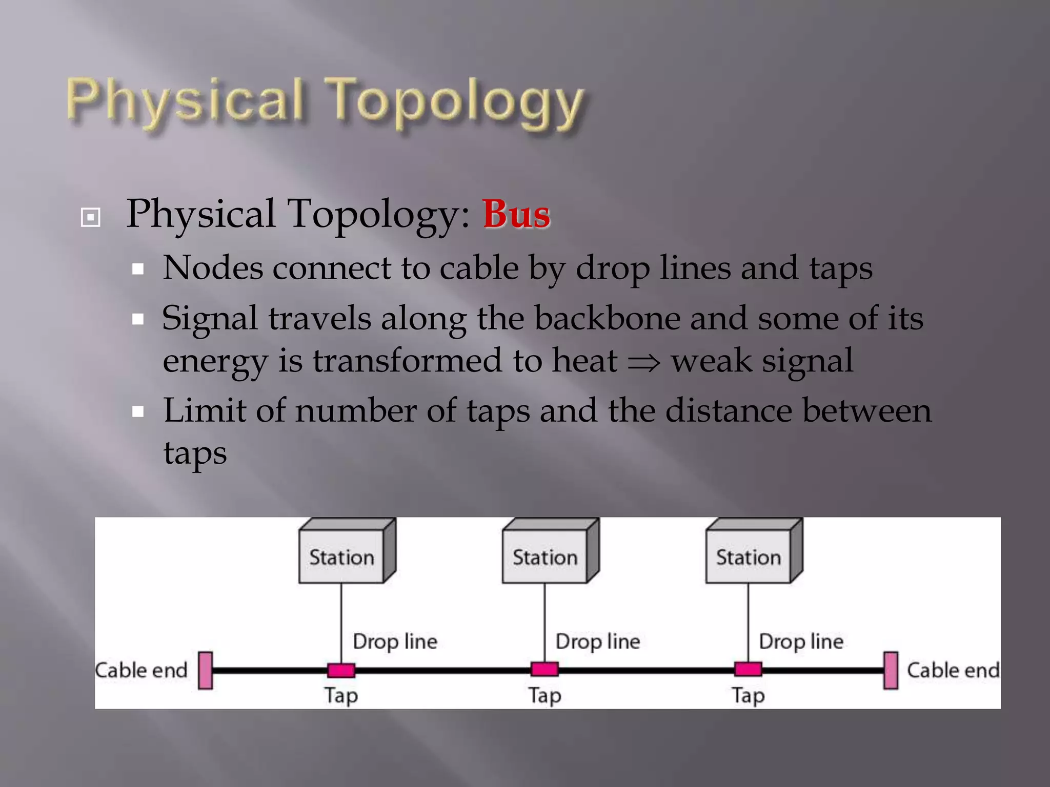  Physical Topology: Bus
 Nodes connect to cable by drop lines and taps
 Signal travels along the backbone and some of its
energy is transformed to heat  weak signal
 Limit of number of taps and the distance between
taps
 