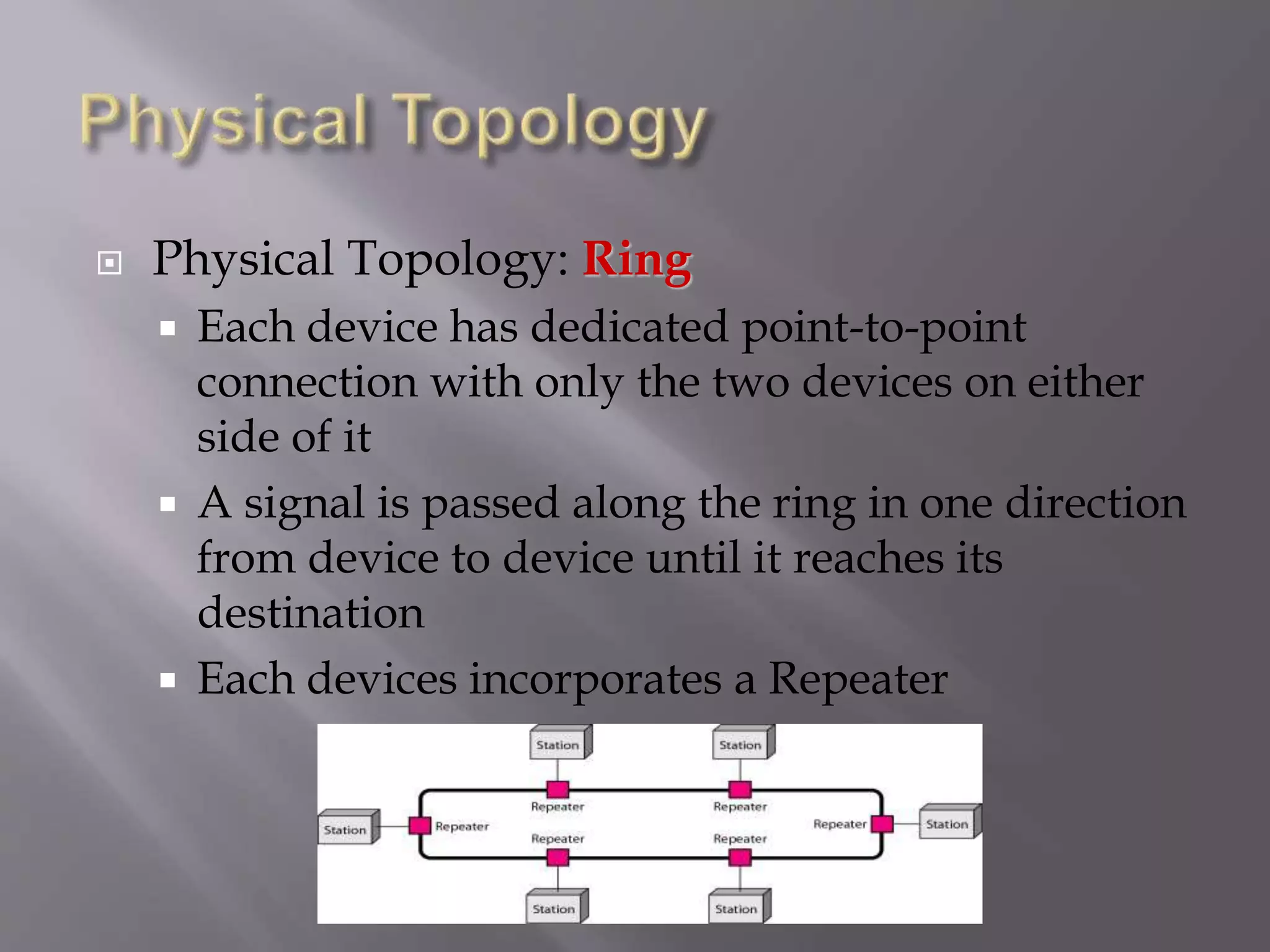  Physical Topology: Ring
 Each device has dedicated point-to-point
connection with only the two devices on either
side of it
 A signal is passed along the ring in one direction
from device to device until it reaches its
destination
 Each devices incorporates a Repeater
 