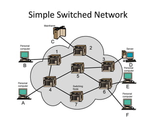 Simple Switched Network
 
