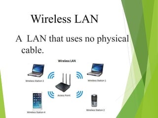 Wireless LAN
A LAN that uses no physical
cable.
 