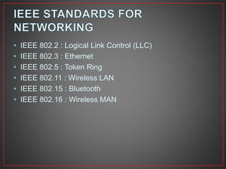 • IEEE 802.2 : Logical Link Control (LLC)
• IEEE 802.3 : Ethernet
• IEEE 802.5 : Token Ring
• IEEE 802.11 : Wireless LAN
• IEEE 802.15 : Bluetooth
• IEEE 802.16 : Wireless MAN
 