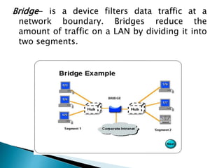 Computer Network | PPTX