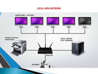 Network Local Compute Management System Computer Network | PPTX