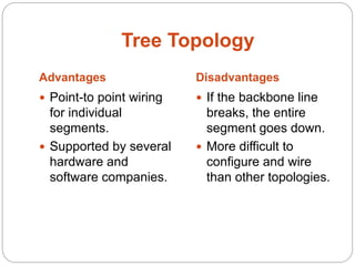 Tree Topology
Advantages Disadvantages
 Point-to point wiring
for individual
segments.
 Supported by several
hardware and
software companies.
 If the backbone line
breaks, the entire
segment goes down.
 More difficult to
configure and wire
than other topologies.
 
