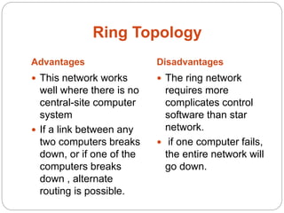Ring Topology
Advantages Disadvantages
 This network works
well where there is no
central-site computer
system
 If a link between any
two computers breaks
down, or if one of the
computers breaks
down , alternate
routing is possible.
 The ring network
requires more
complicates control
software than star
network.
 if one computer fails,
the entire network will
go down.
 