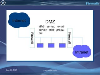 June 21, 2017 www.snipe.co.in 111
Firewalls
Intranet
DMZInternet
Firewall
Firewall
Web server, email
server, web proxy,
etc
 
