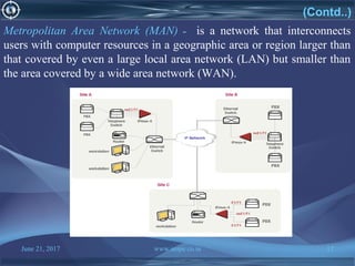June 21, 2017 www.snipe.co.in 12
Metropolitan Area Network (MAN) - is a network that interconnects
users with computer resources in a geographic area or region larger than
that covered by even a large local area network (LAN) but smaller than
the area covered by a wide area network (WAN).
(Contd..)
 