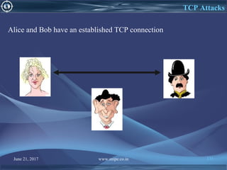 June 21, 2017 www.snipe.co.in 131
TCP Attacks
Alice and Bob have an established TCP connection
 