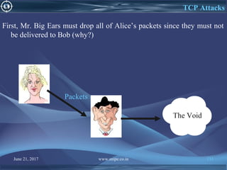 June 21, 2017 www.snipe.co.in 133
TCP Attacks
First, Mr. Big Ears must drop all of Alice’s packets since they must not
be delivered to Bob (why?)
Packets
The Void
 