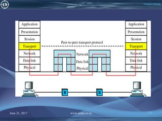 June 21, 2017 www.snipe.co.in 146
Transport Protocols
 