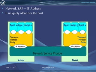 June 21, 2017 www.snipe.co.in 149
Transport Layer Addressing
HostHost
• Network SAP = IP Address
• It uniquely identifies the host
Transport
Protocol
Entity
Transport
Protocol
Entity
Network Service Provider
IP Address IP Address
Appl. z Appl. zAppl. y Appl. yAppl. x Appl. x
 