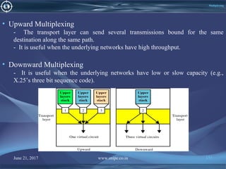 June 21, 2017 www.snipe.co.in 151
Multiplexing
• Upward Multiplexing
- The transport layer can send several transmissions bound for the same
destination along the same path.
- It is useful when the underlying networks have high throughput.
• Downward Multiplexing
- It is useful when the underlying networks have low or slow capacity (e.g.,
X.25’s three bit sequence code).
 