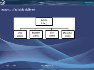 June 21, 2017 www.snipe.co.in 154
Aspects of reliable delivery
Reliable Delivery
 