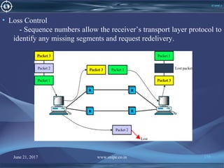 June 21, 2017 www.snipe.co.in 158
(Contd..)
• Loss Control
- Sequence numbers allow the receiver’s transport layer protocol to
identify any missing segments and request redelivery.
 