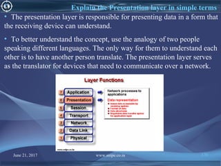 June 21, 2017 www.snipe.co.in 170
Explain the Presentation layer in simple terms
• The presentation layer is responsible for presenting data in a form that
the receiving device can understand.
• To better understand the concept, use the analogy of two people
speaking different languages. The only way for them to understand each
other is to have another person translate. The presentation layer serves
as the translator for devices that need to communicate over a network.
 