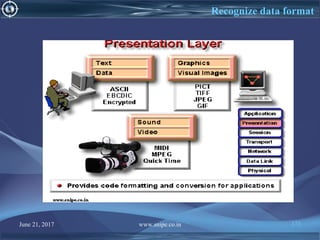June 21, 2017 www.snipe.co.in 173
Recognize data format
 