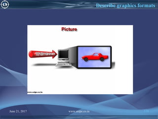 June 21, 2017 www.snipe.co.in 174
Describe graphics formats
 