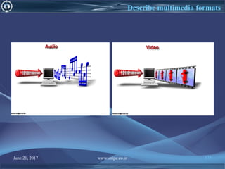 June 21, 2017 www.snipe.co.in 175
Describe multimedia formats
 