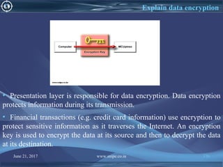 June 21, 2017 www.snipe.co.in 176
Explain data encryption
• Presentation layer is responsible for data encryption. Data encryption
protects information during its transmission.
• Financial transactions (e.g. credit card information) use encryption to
protect sensitive information as it traverses the Internet. An encryption
key is used to encrypt the data at its source and then to decrypt the data
at its destination.
 