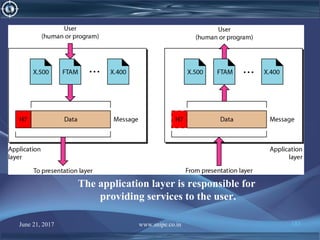 June 21, 2017 www.snipe.co.in 183
The application layer is responsible for
providing services to the user.
 