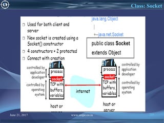 June 21, 2017 www.snipe.co.in 205
Class: Socket
 