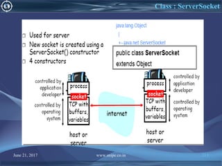 June 21, 2017 www.snipe.co.in 213
Class : ServerSocket
 