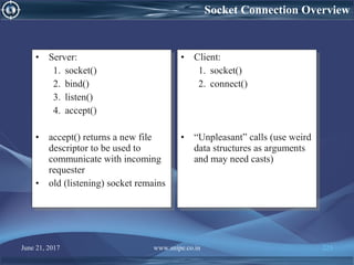 June 21, 2017 www.snipe.co.in 223
• Server:
1. socket()
2. bind()
3. listen()
4. accept()
• accept() returns a new file
descriptor to be used to
communicate with incoming
requester
• old (listening) socket remains
• Server:
1. socket()
2. bind()
3. listen()
4. accept()
• accept() returns a new file
descriptor to be used to
communicate with incoming
requester
• old (listening) socket remains
• Client:
1. socket()
2. connect()
• “Unpleasant” calls (use weird
data structures as arguments
and may need casts)
• Client:
1. socket()
2. connect()
• “Unpleasant” calls (use weird
data structures as arguments
and may need casts)
Socket Connection Overview
 