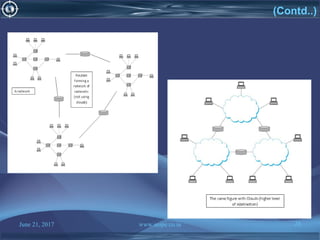 June 21, 2017 www.snipe.co.in 28
(Contd..)
 