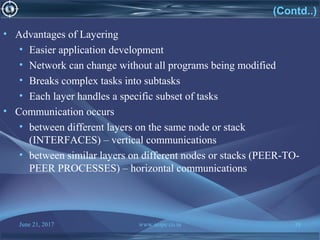 June 21, 2017 www.snipe.co.in 38
(Contd..)
• Advantages of Layering
• Easier application development
• Network can change without all programs being modified
• Breaks complex tasks into subtasks
• Each layer handles a specific subset of tasks
• Communication occurs
• between different layers on the same node or stack
(INTERFACES) – vertical communications
• between similar layers on different nodes or stacks (PEER-TO-
PEER PROCESSES) – horizontal communications
 