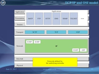 June 21, 2017 www.snipe.co.in 40
TCP/IP and OSI model
 