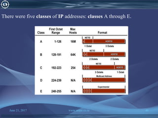 June 21, 2017 www.snipe.co.in 48
There were five classes of IP addresses: classes A through E.
 