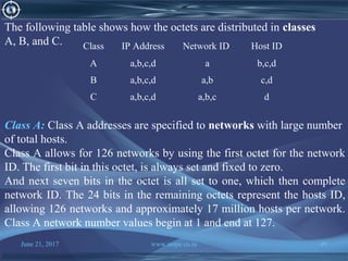 June 21, 2017 www.snipe.co.in 49
The following table shows how the octets are distributed in classes
A, B, and C. Class IP Address Network ID Host ID
A a,b,c,d a b,c,d
B a,b,c,d a,b c,d
C a,b,c,d a,b,c d
Class A: Class A addresses are specified to networks with large number
of total hosts.
Class A allows for 126 networks by using the first octet for the network
ID. The first bit in this octet, is always set and fixed to zero.
And next seven bits in the octet is all set to one, which then complete
network ID. The 24 bits in the remaining octets represent the hosts ID,
allowing 126 networks and approximately 17 million hosts per network.
Class A network number values begin at 1 and end at 127.
 
