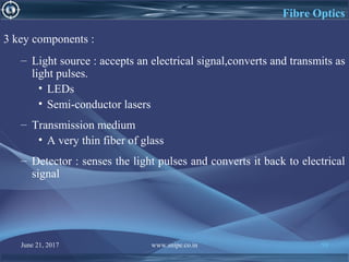 June 21, 2017 www.snipe.co.in 59
Fibre Optics
3 key components :
– Light source : accepts an electrical signal,converts and transmits as
light pulses.
• LEDs
• Semi-conductor lasers
– Transmission medium
• A very thin fiber of glass
– Detector : senses the light pulses and converts it back to electrical
signal
 