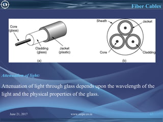 June 21, 2017 www.snipe.co.in 62
Fiber Cables
Attenuation of light:
Attenuation of light through glass depends upon the wavelength of the
light and the physical properties of the glass.
 