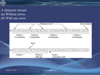 June 21, 2017 www.snipe.co.in 77June 21, 2017 www.snipe.co.in 77
Framing with Character Count
A character stream.
(a) Without errors.
(b) With one error.
 