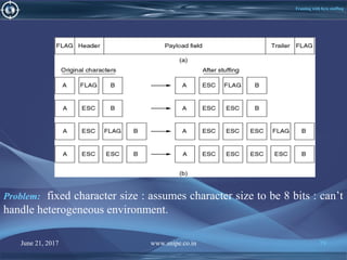 June 21, 2017 www.snipe.co.in 79June 21, 2017 www.snipe.co.in 79
Framing with byte stuffing
Problem: fixed character size : assumes character size to be 8 bits : can’t
handle heterogeneous environment.
 