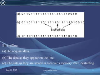 June 21, 2017 www.snipe.co.in 80June 21, 2017 www.snipe.co.in 80
Framing with byte stuffing (Contd..)
Bit stuffing
(a)The original data.
(b) The data as they appear on the line.
(c) The data as they are stored in receiver’s memory after destuffing.
 