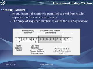 Operation of Sliding Window
• Sending Window:
- At any instant, the sender is permitted to send frames with
sequence numbers in a certain range
- The range of sequence numbers is called the sending window
June 21, 2017 www.snipe.co.in 88
 