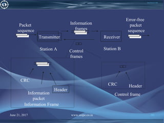 Basic Elements of ARQ
Packet
sequence
Error-free
packet
sequence
Information
frames
Control
frames
Transmitter Receiver
CRC
Information
packet
Header
Station A Station B
Information Frame
Control frame
CRC Header
June 21, 2017 www.snipe.co.in 90
 